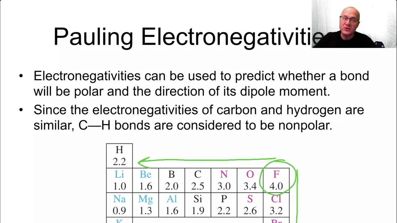 Organic Chemistry Bond Polarity