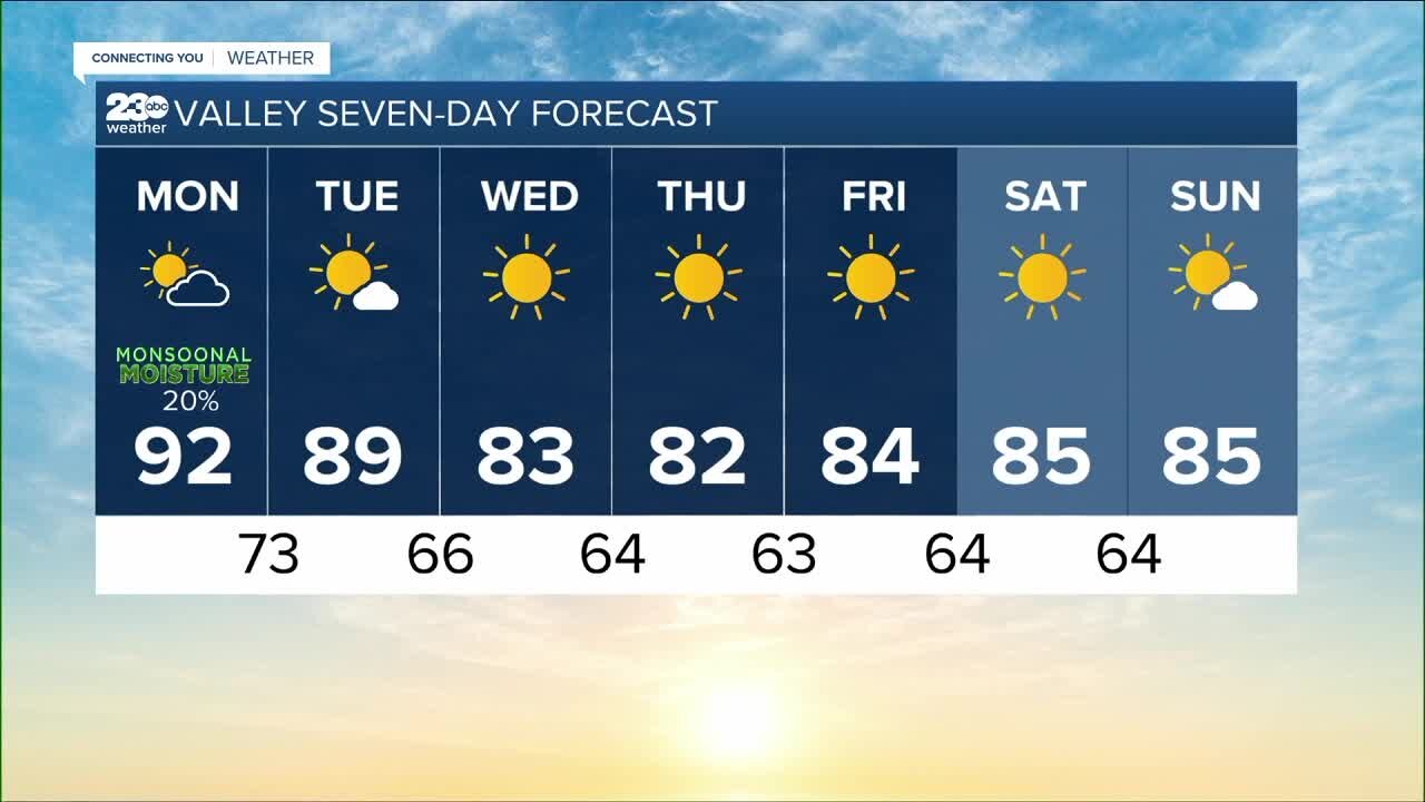 23ABC Weather for Monday, September 12, 2022
