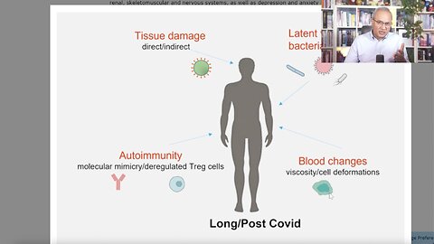 Therapeutic Apheresis and Long COVID