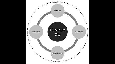 ITL 42 2022 ! 15 min City?