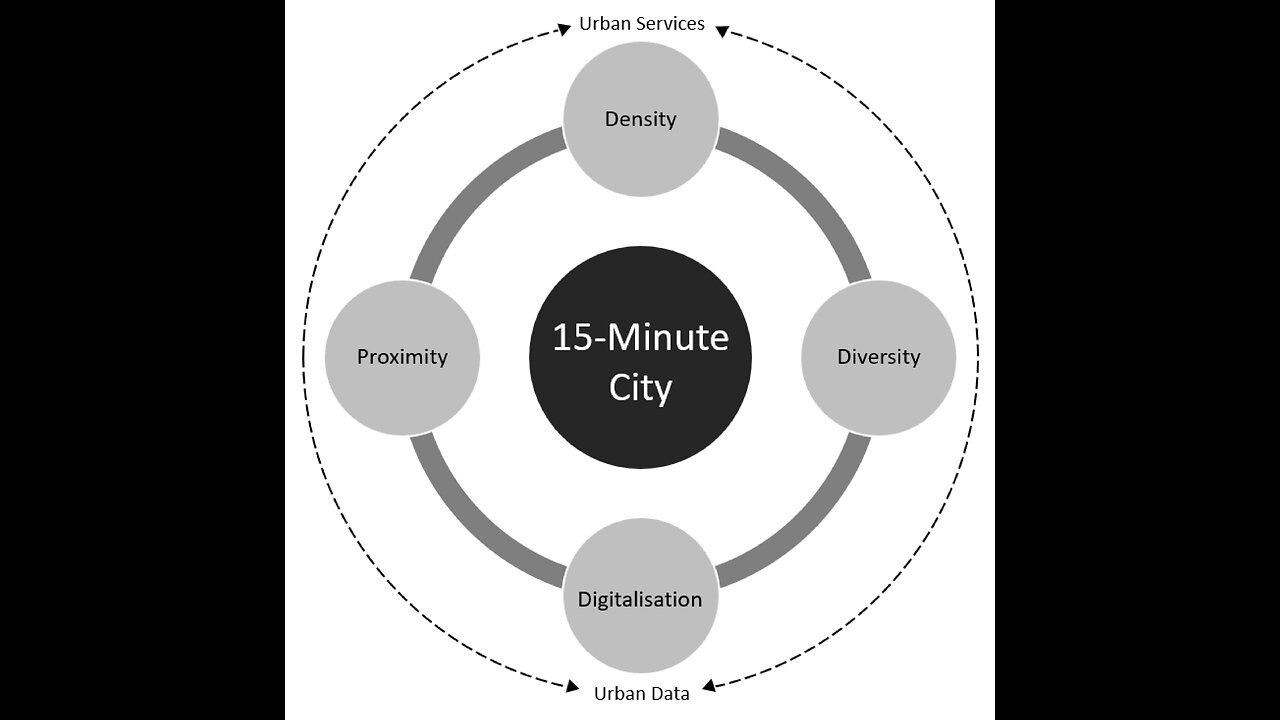 ITL 42 2022 ! 15 min City?