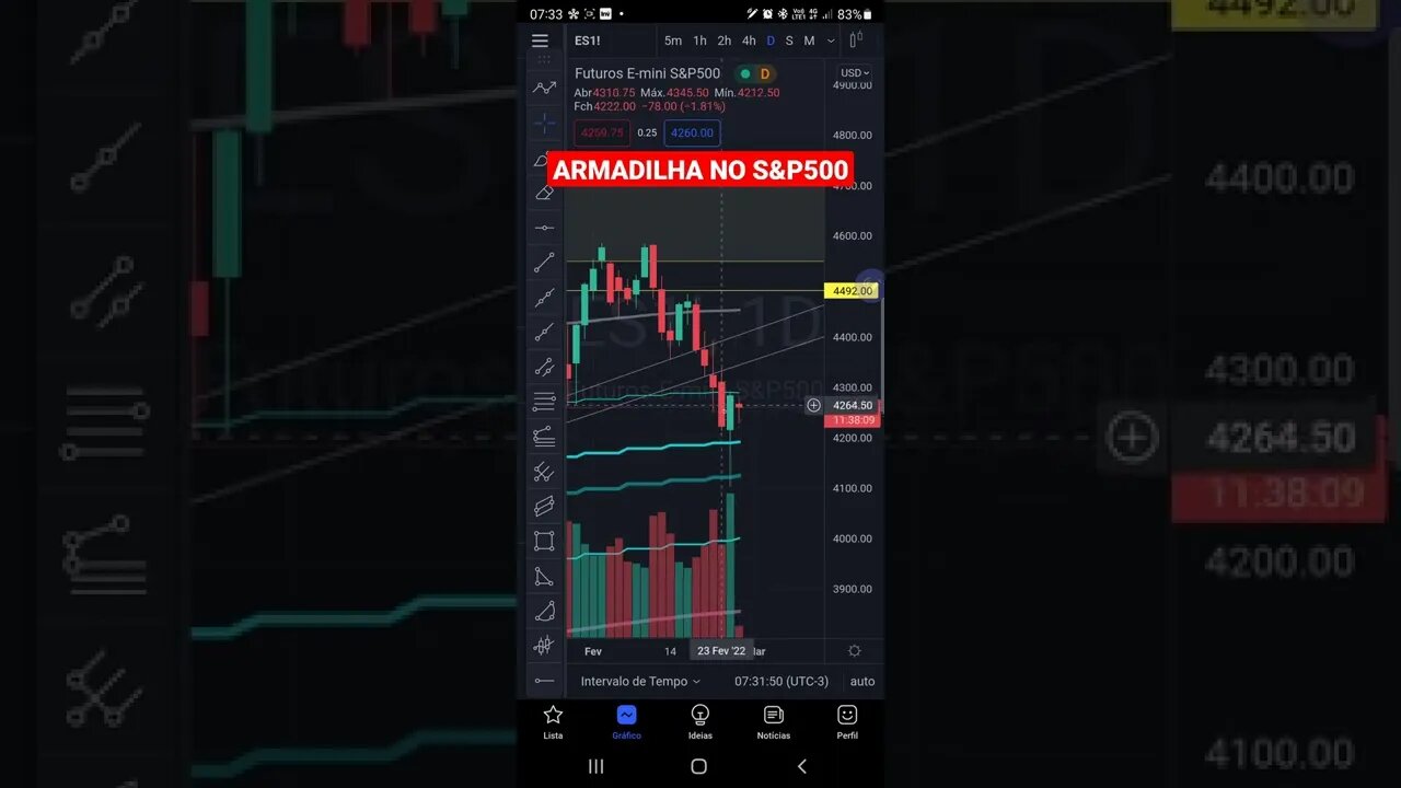 S&P500 Hoje com Guerra em 1 minuto - 25/02/2022 Futuros Bolsas de Valores IBOVESPA Cripto BITCOIN