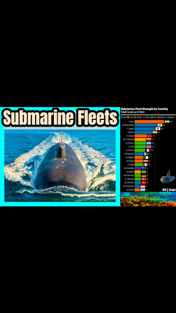 Submarine Fleets by Country | 2021 | #Shorts 🤿📊