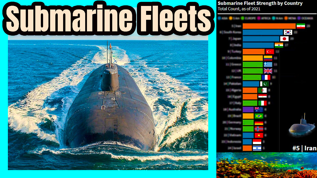 Submarine Fleets by Country | 2021 | #Shorts 🤿📊