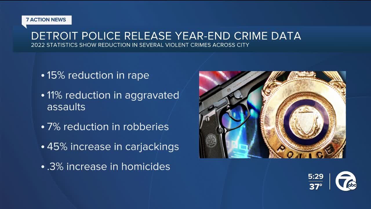 Detroit police release year-end crime data