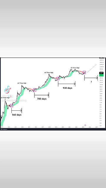 #Bitcoin Banking & fiat crisis will ensure growing Bitcoin adoption🚨
