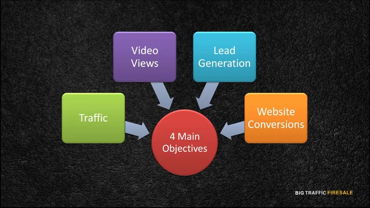 How to Earn money and Free course and media marketing Online classes English language(2)