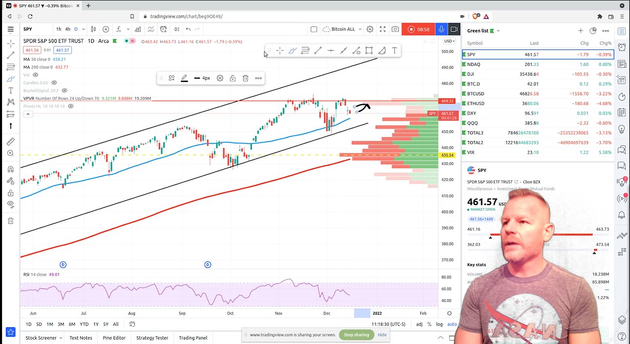 Daily Crypto Market Update - All about the FOMC!