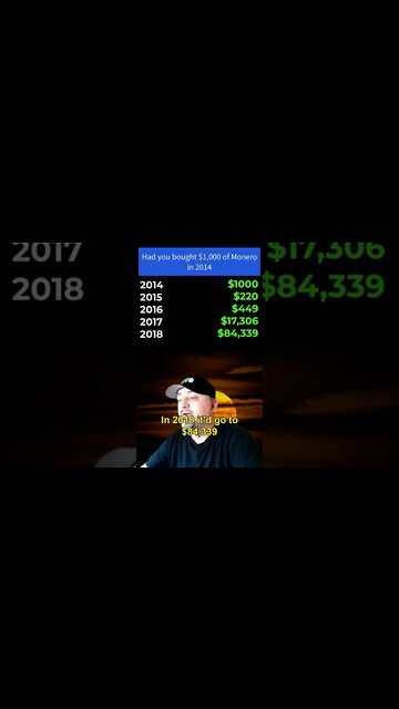 Had you bought $1,000 of Monero in 2014 😲 #monero