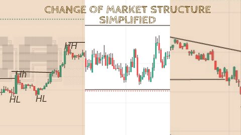 How to identify a change of market Trend in forex