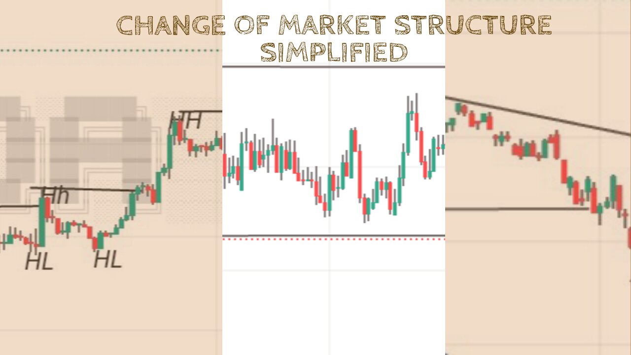 How to identify a change of market Trend in forex