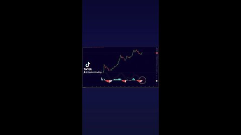 #BITCOIN MONTHLY MACD IS ABOUT TO FLIP BULLISH IN 2 DAYS!🚨