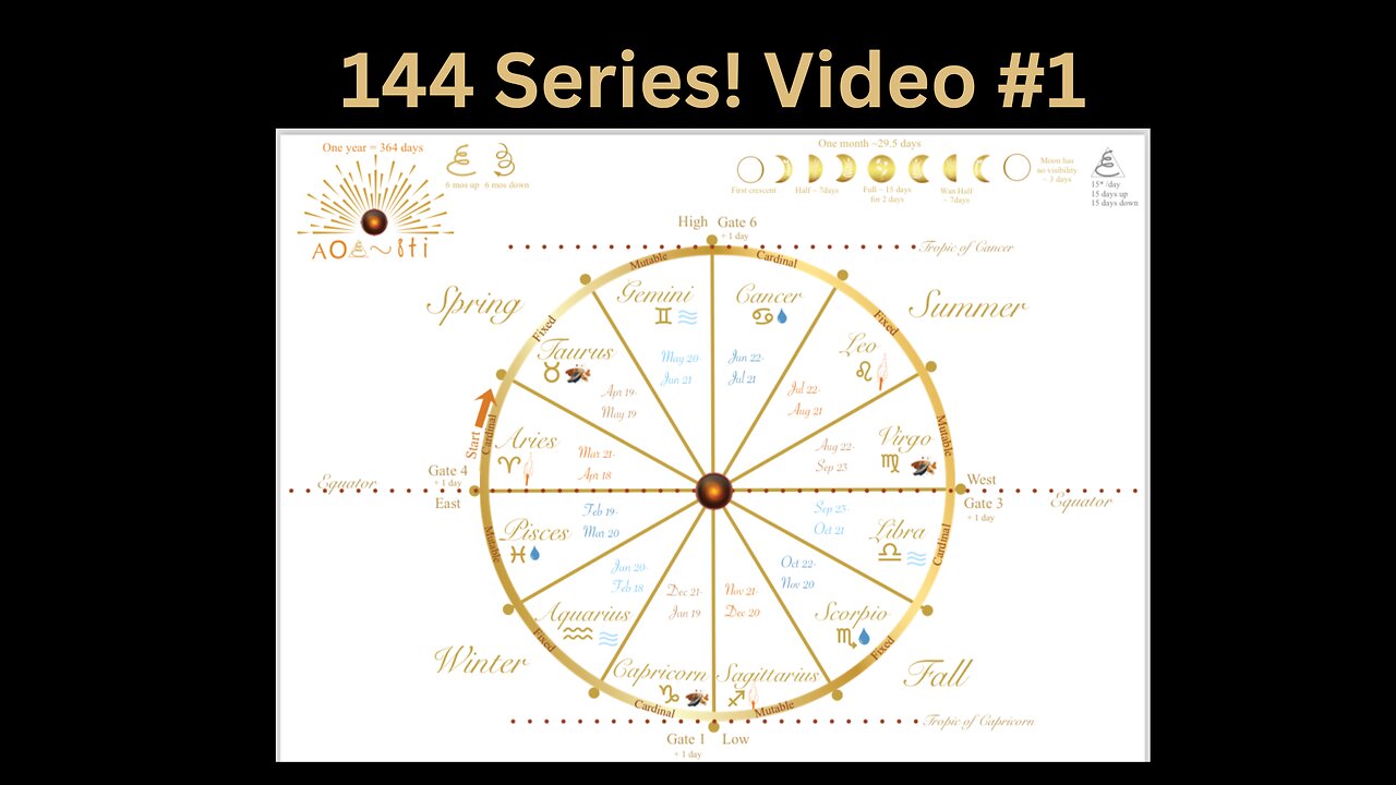 144 Series. Video 1