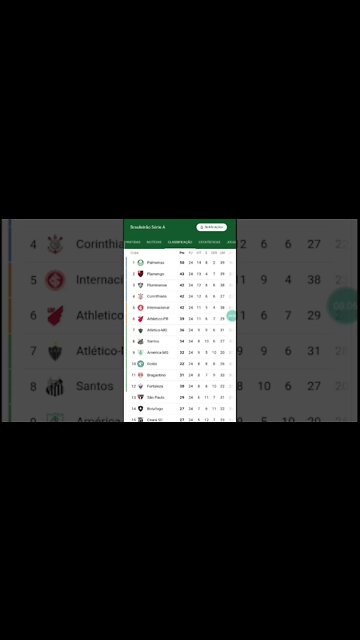Classificação atualizada série A