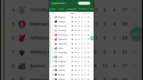 Classificação atualizada série A