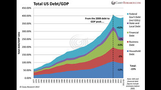 The Ecomomy is Unsustainable | Richard Proctor Joins Doug Hagmann on The Hagmann Report (Segment 2) 2/2/2022