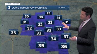 Sunday Night Weathercast