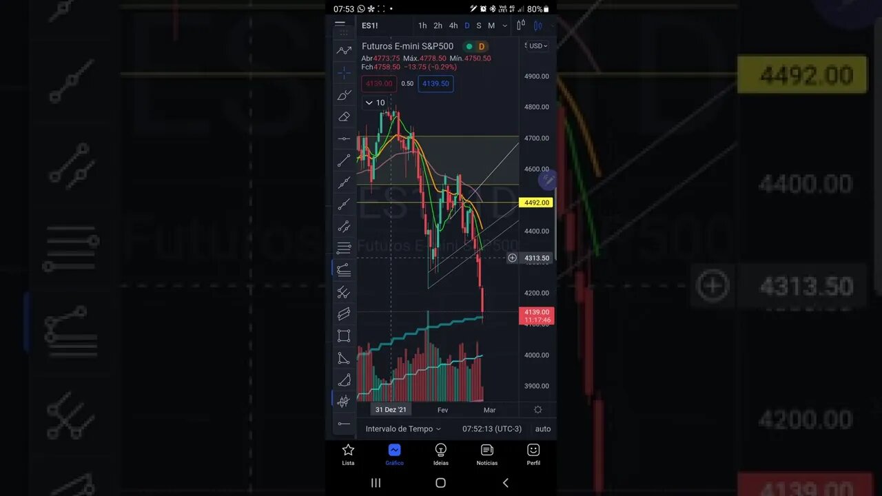 S&P500 Hoje com Início de Guerra em 1 minuto - 24/02/2022 Futuros Bolsas IBOVESPA Cripto BITCOIN