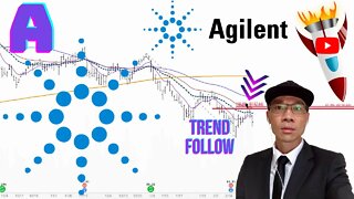 Agilent Technologies ($A) - More Downside Correction Expected? Shorting Setup Right *Here*? 📉📉