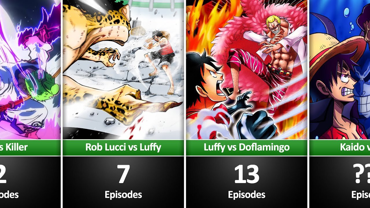 The Longest Battles in One Piece