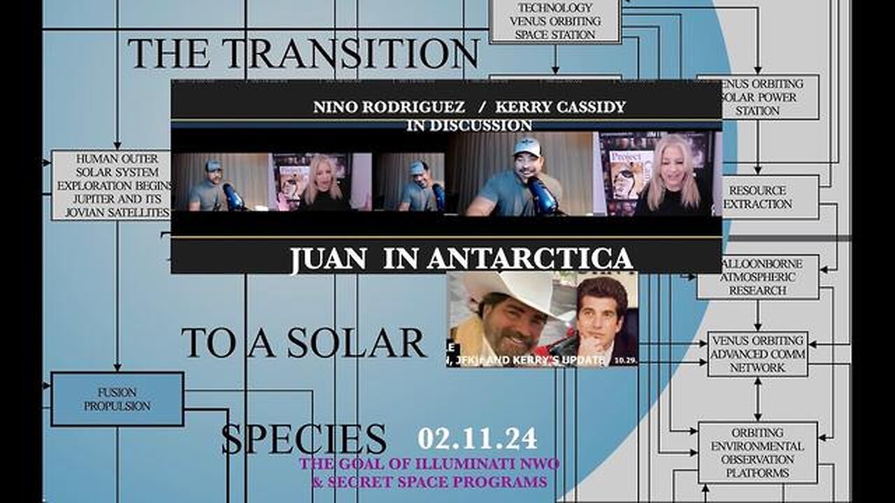 DAVID NINO RODRIGUEZ & KERRY CASSIDY: DISCLOSE INTEL ABOUT JUAN O' SAVIN IN ANTARCTICA -SECRET SPACE