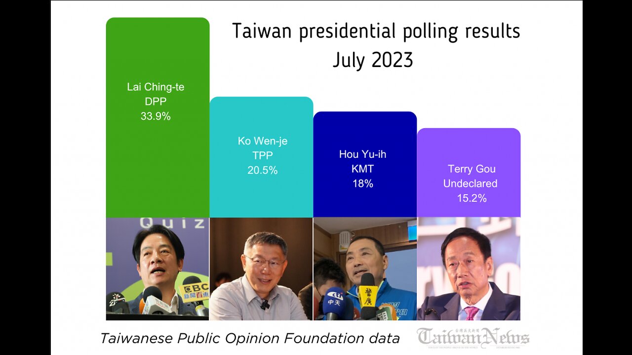 2024 台灣政治當權派選舉 / 2024 Taiwan Political Establishment Election