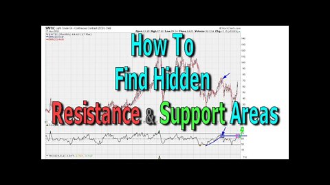 How To Find Hidden Resistance & Support Areas - #1358
