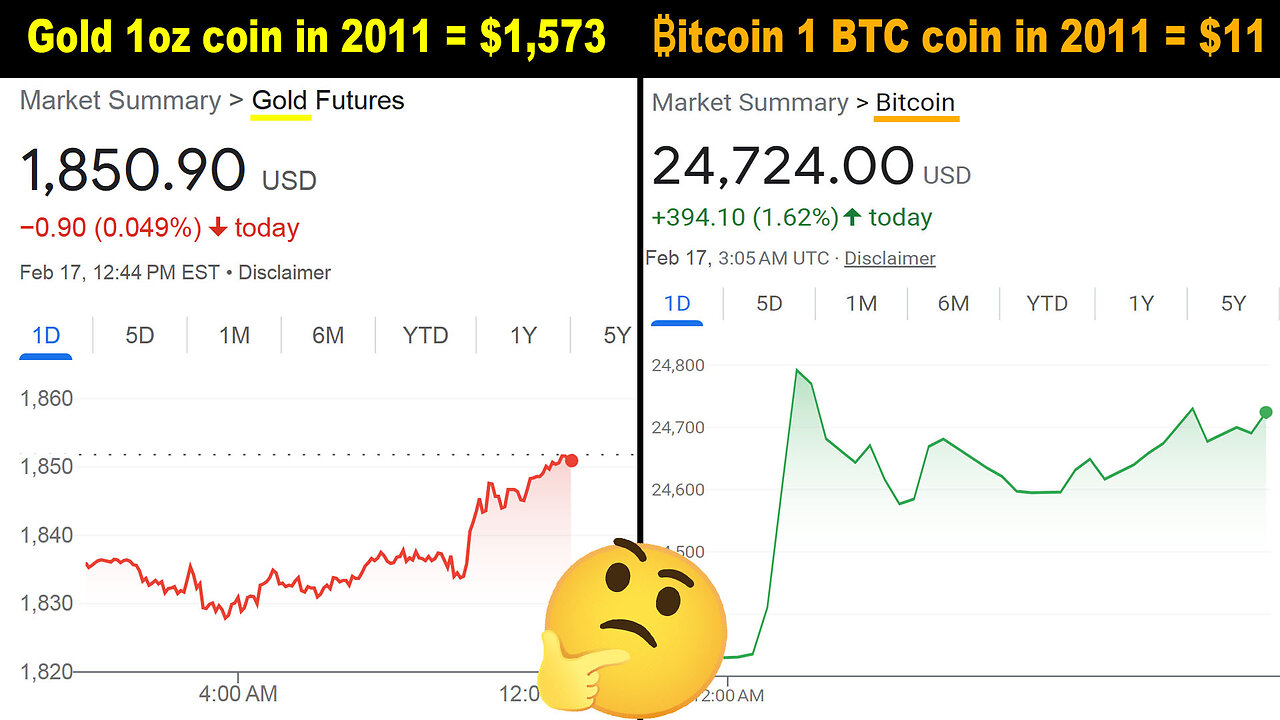 Is Gold a better 'Store of Value' than ₿itcoin❓ 🤔