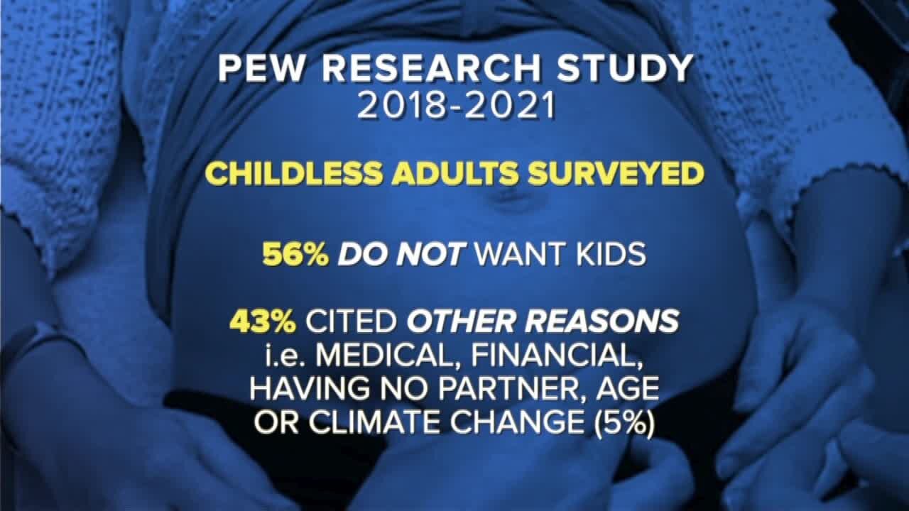 Why young adults contributing to fewer babies being born