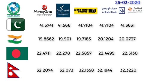 Saudi Arabia Currency updates 25 March