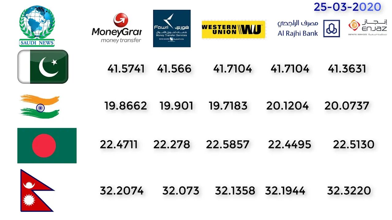Saudi Arabia Currency updates 25 March