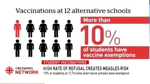 More Than 10% Of Students In Alternative Schools Have Vaccination Exemptions!!! DUN! DUN! DUN!