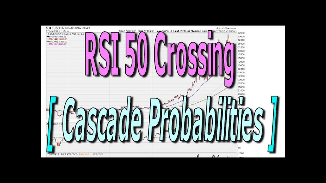 RSI 50 Crossing Cascade Probabilities - #1356