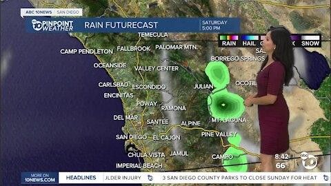 ABC 10News Pinpoint Weather for Sat. July 31, 2021