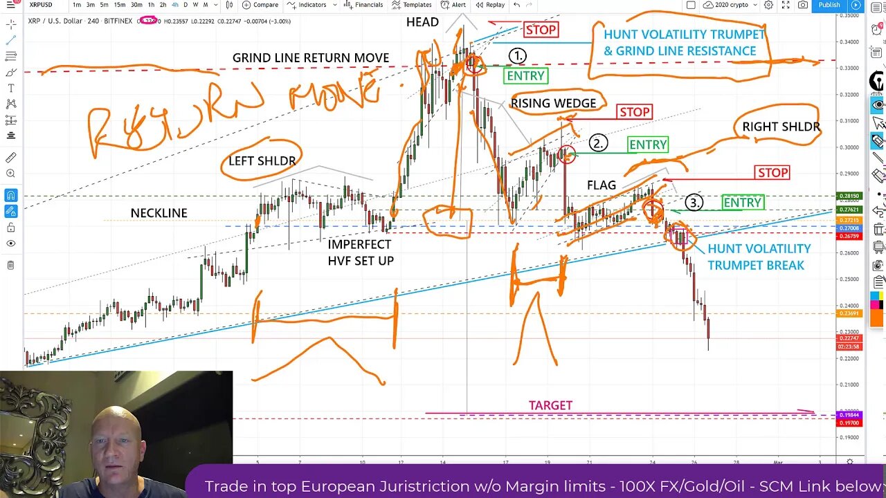 Why we shorted Major ALT's XRP, ETH & Bitcoin Fork Coins plunge, with weak Bitcoin