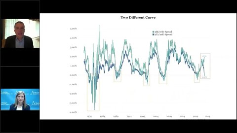 Talking Data Episode #126: The 10-Year When the Curve Inverts