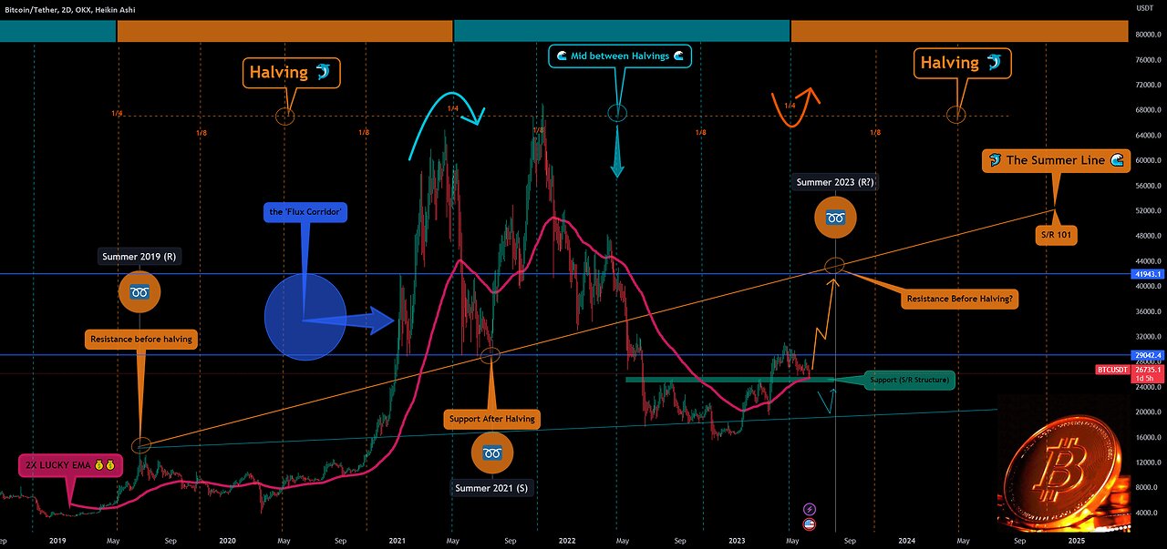 Introduction to Bing X Exchange 📈How to choose sectors stocks cryptos metaverse and more