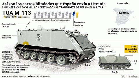 vehículos blindados de Ucrania destruidos el estadounidense M113 y el BTR-4