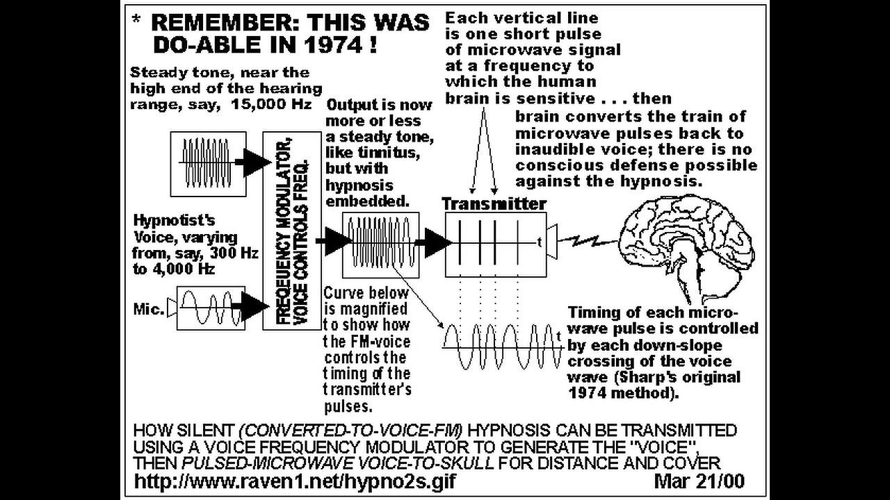 Synthetic Telepathy and the early Mind Wars audiobook