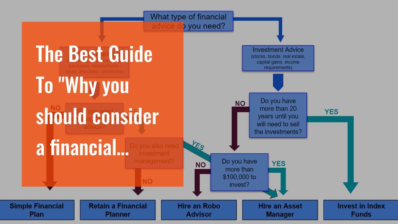 The Best Guide To "Why you should consider a financial advisor for your retirement investments"