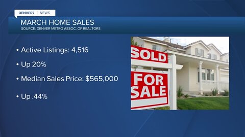 Denver home sales in March: More inventory, prices steady