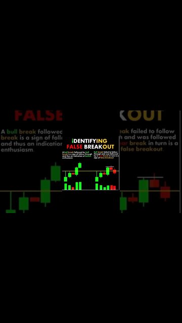 Identifying false breakout