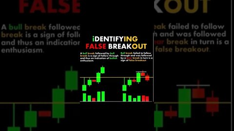 Identifying false breakout