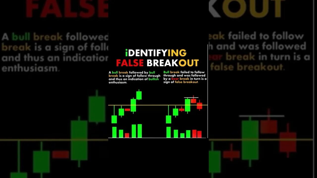 Identifying false breakout