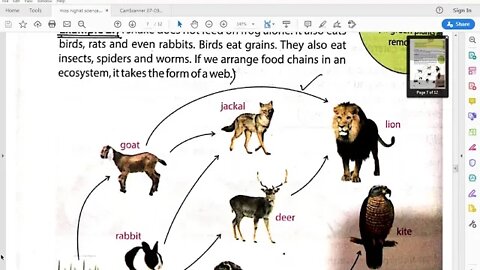 Class 7th Science 09 07 2020
