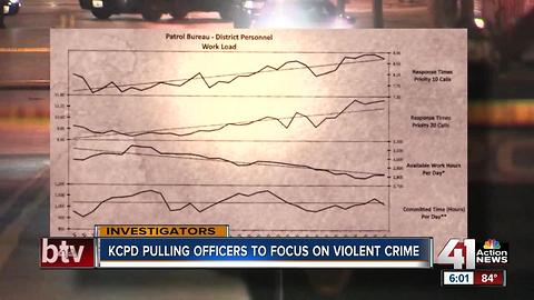 Kansas City on track to surpass one of the deadliest years in more than a decade