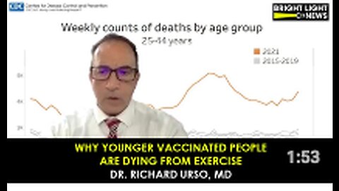 Sudden Adult Death Syndrome; It’s NOT UNEXPECTED