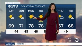 ABC 10News Pinpoint Weather for Sat. Feb. 26, 2022