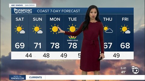 ABC 10News Pinpoint Weather for Sat. Feb. 26, 2022