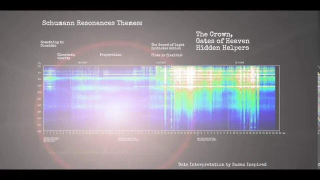 Schumann Resonance - The Gates of Heaven